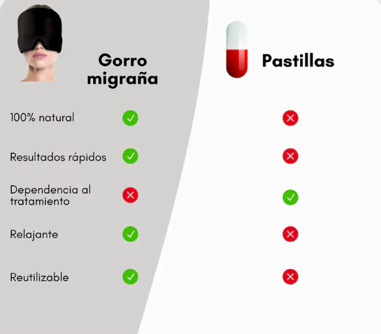 Fluencee® | GORRO DE GEL PARA DOLOR DE MIGRAÑA